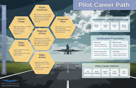careers that are related or similar to pilot